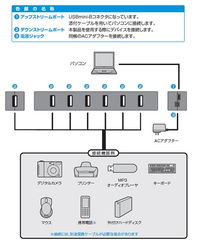 U2H-Z7SBK: Elecom 7端口USB集线器体验，海外代购最优选择
